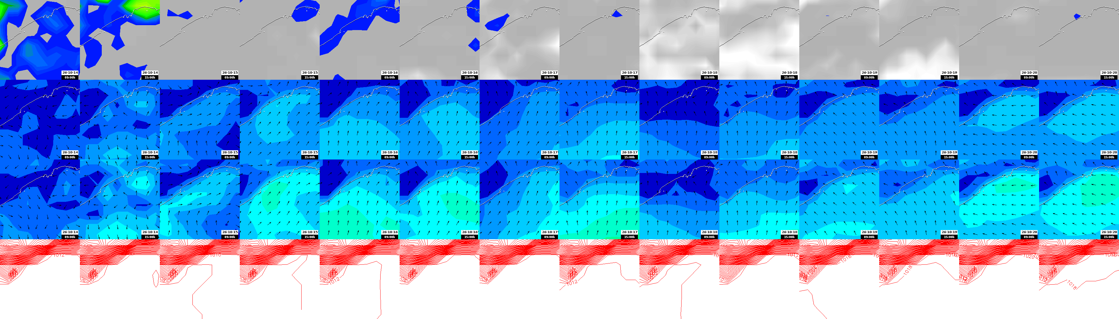pressão atmosférica