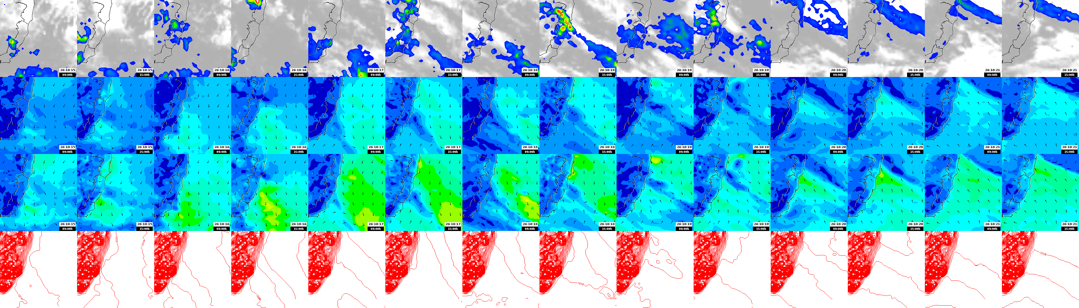 pressão atmosférica