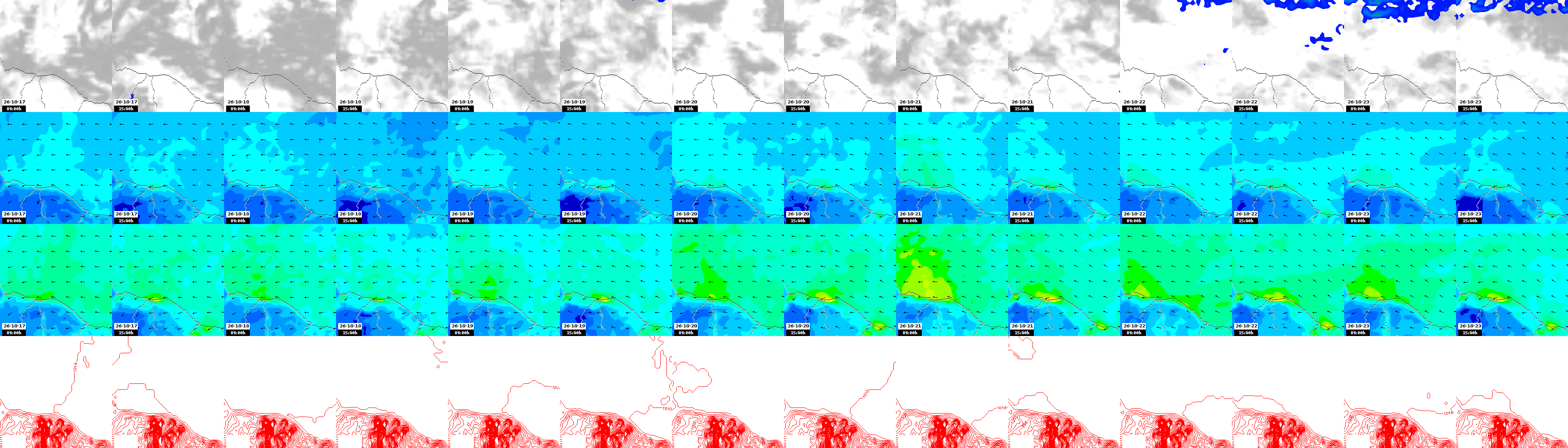 pressão atmosférica