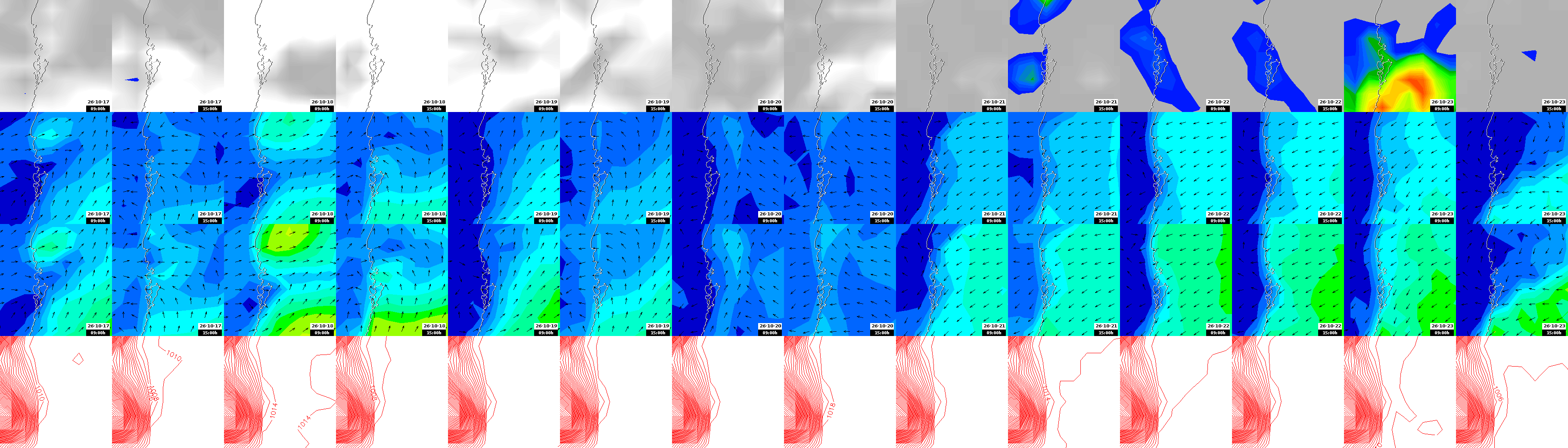 pressão atmosférica