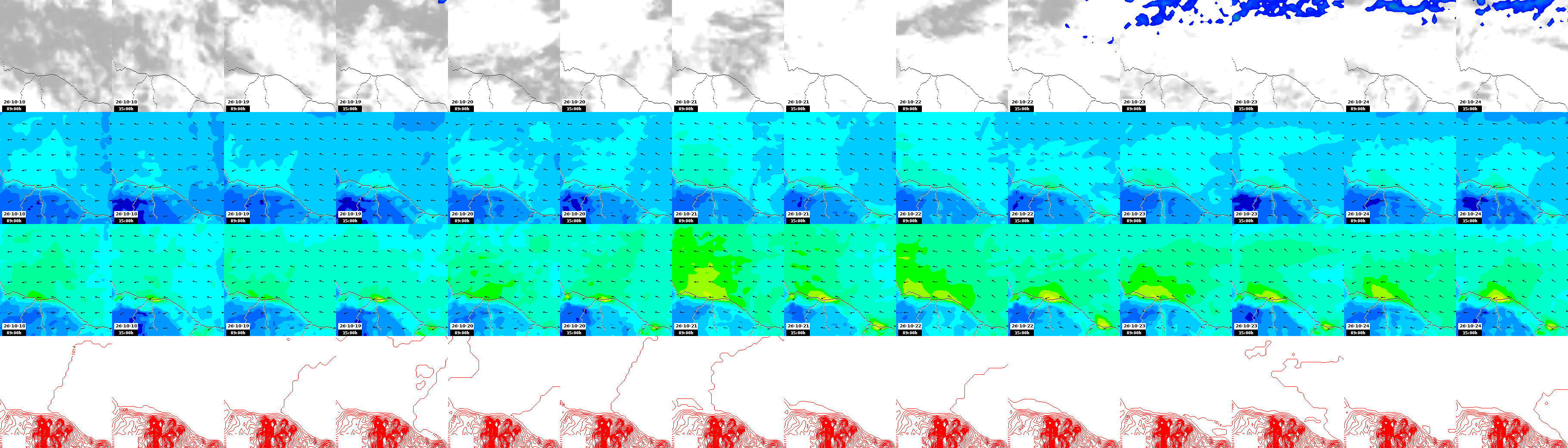 pressão atmosférica