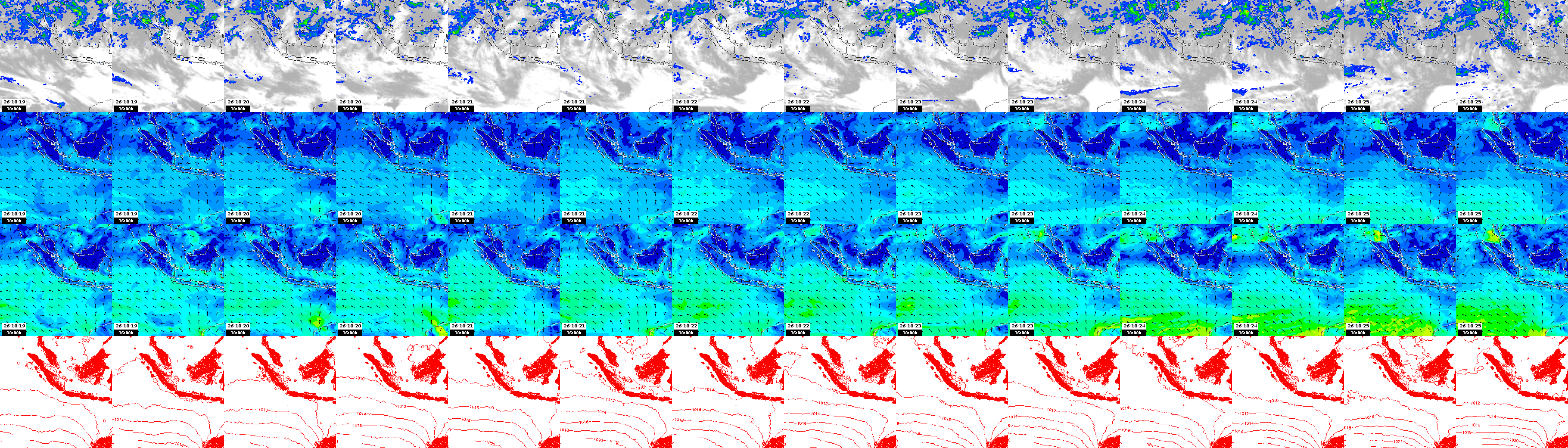 pressão atmosférica