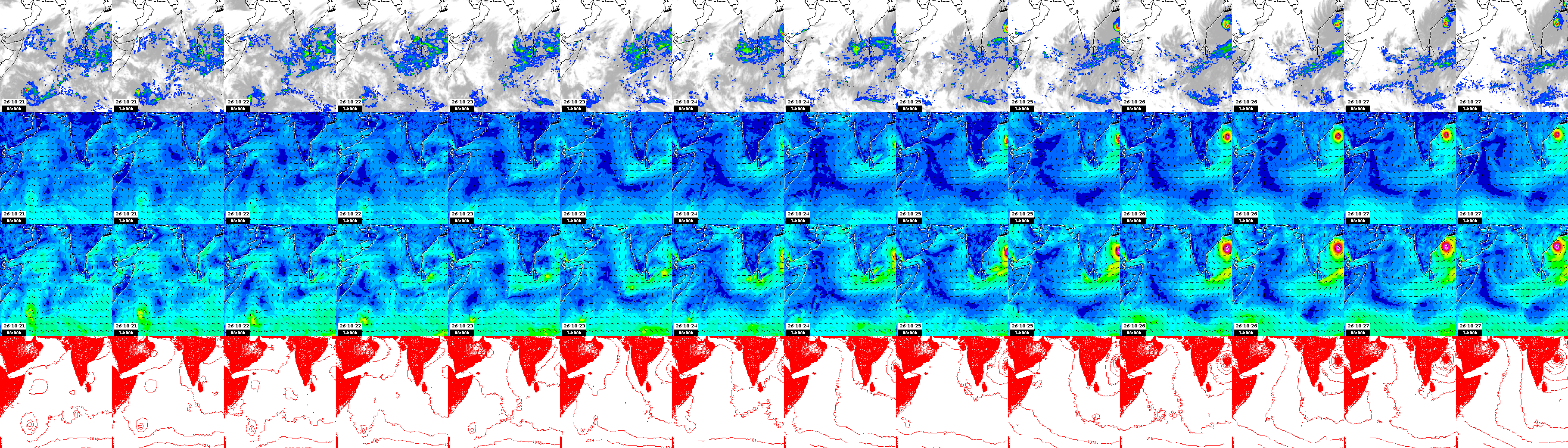 pressão atmosférica