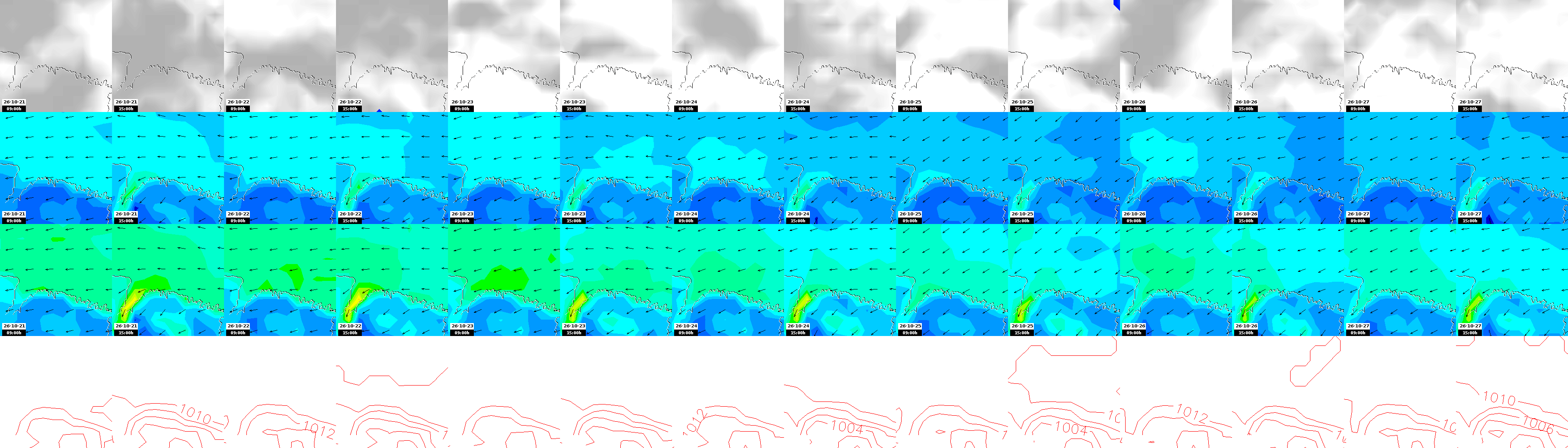 pressão atmosférica