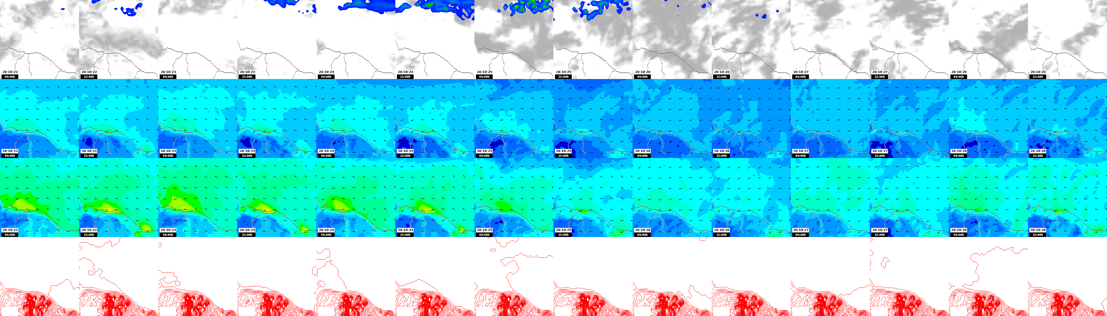 pressão atmosférica