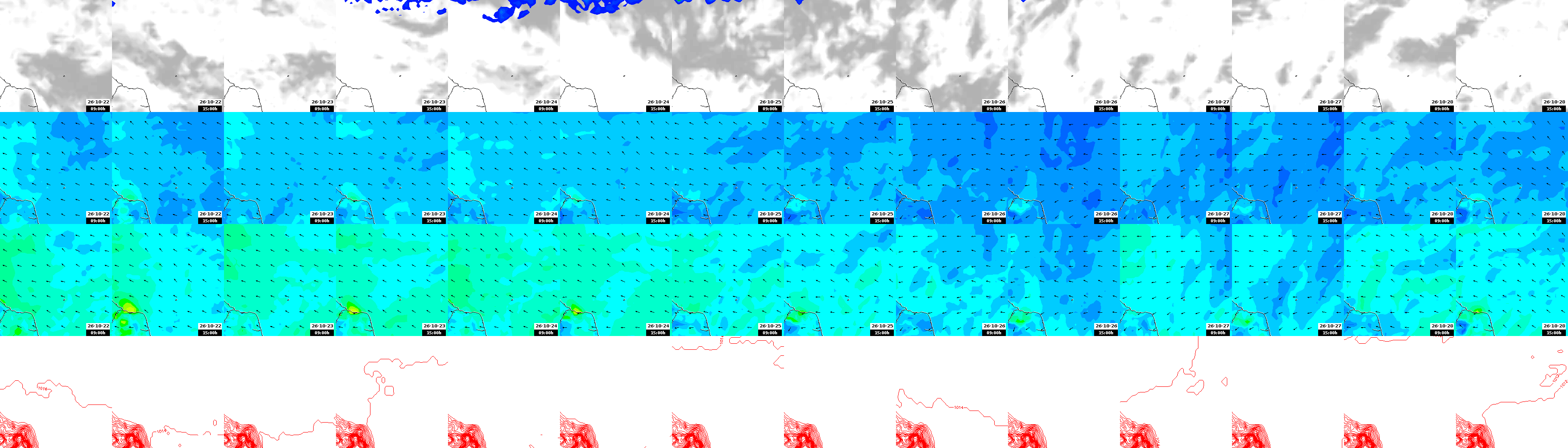 pressão atmosférica