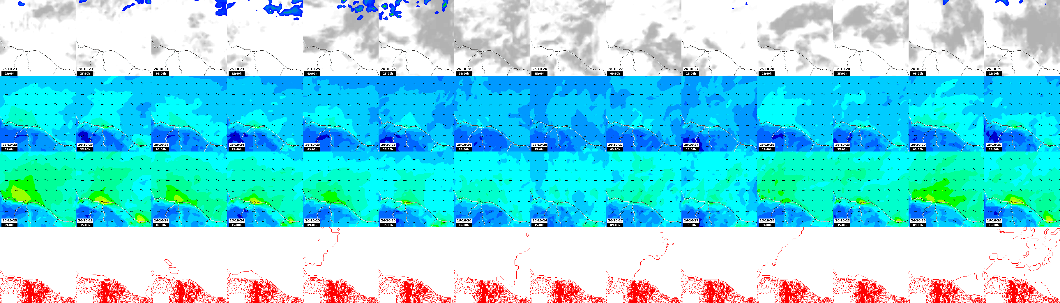 pressão atmosférica