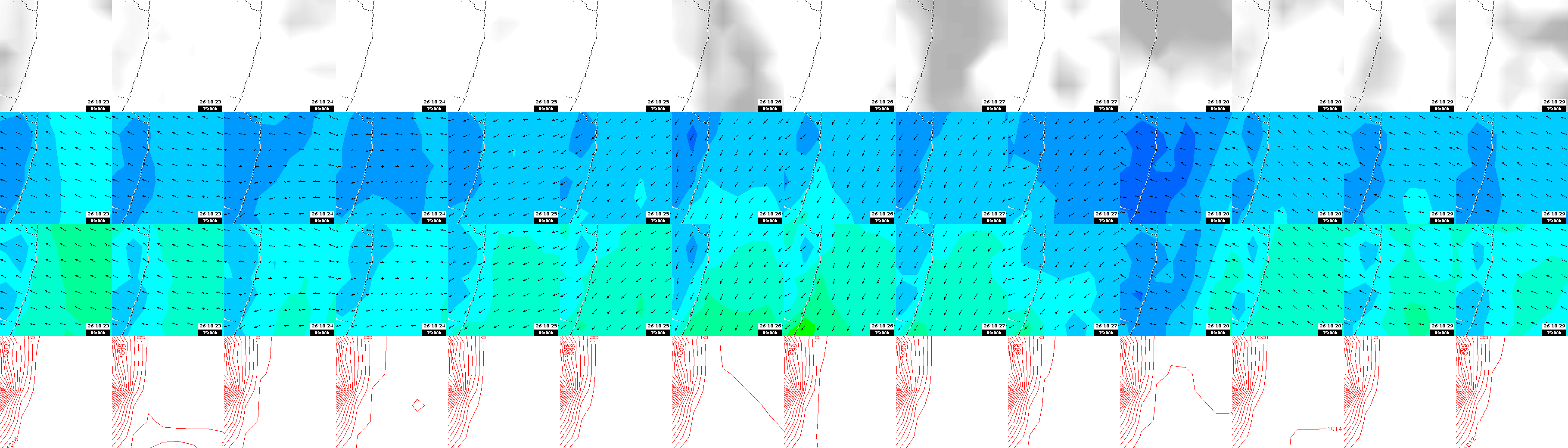 pressão atmosférica