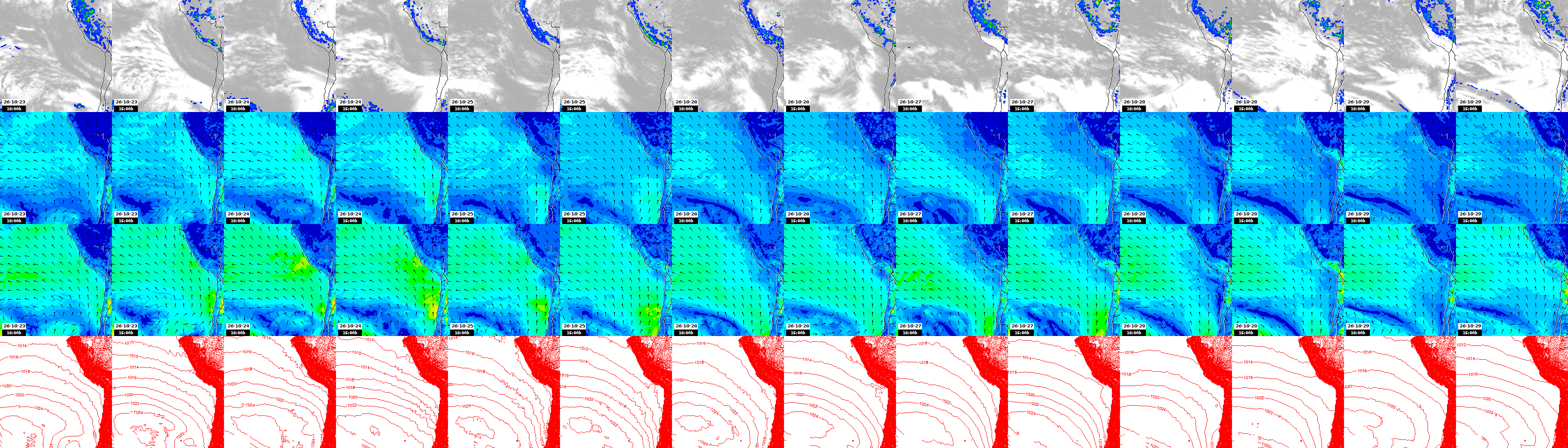 pressão atmosférica
