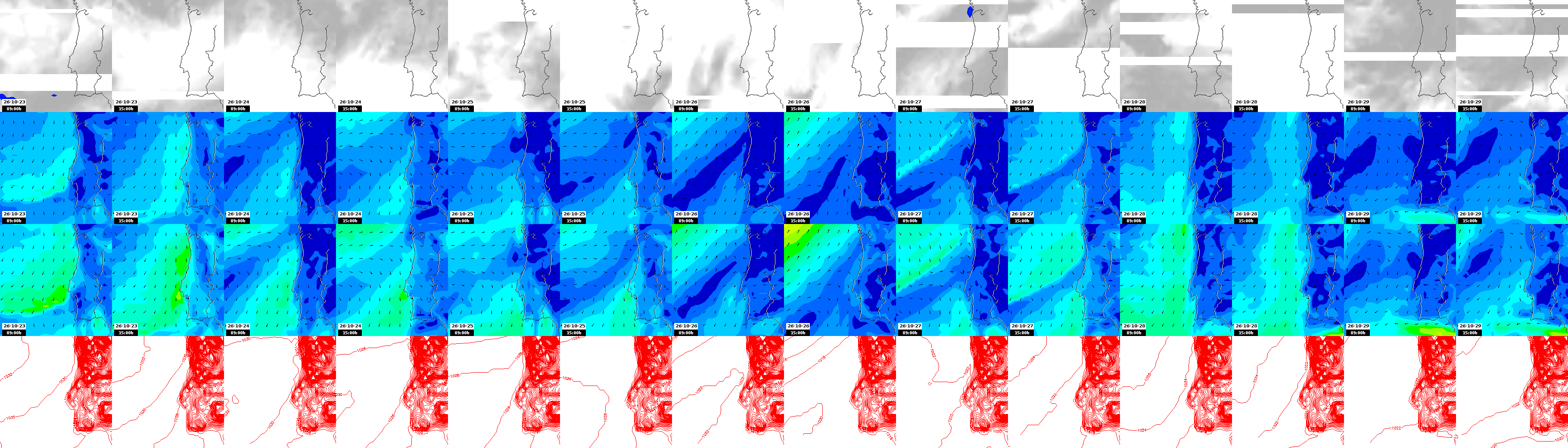pressão atmosférica