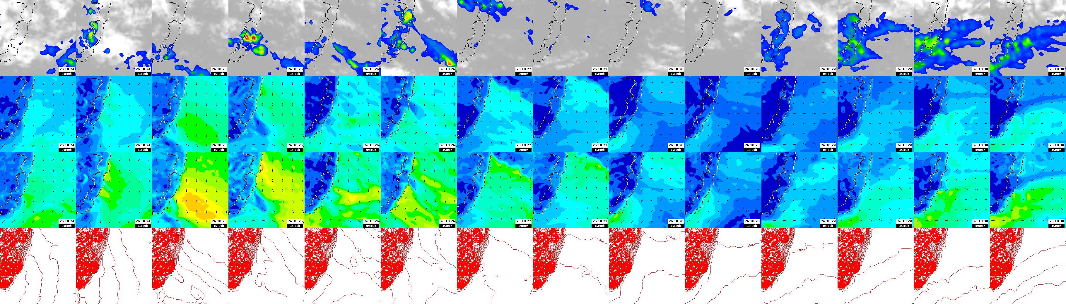 pressão atmosférica