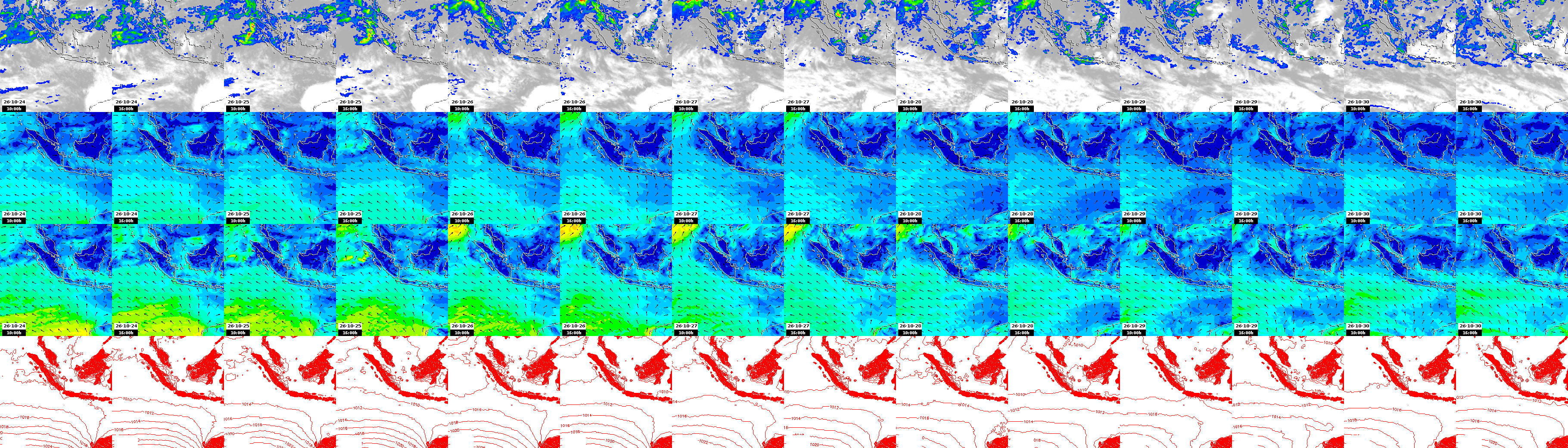 pressão atmosférica