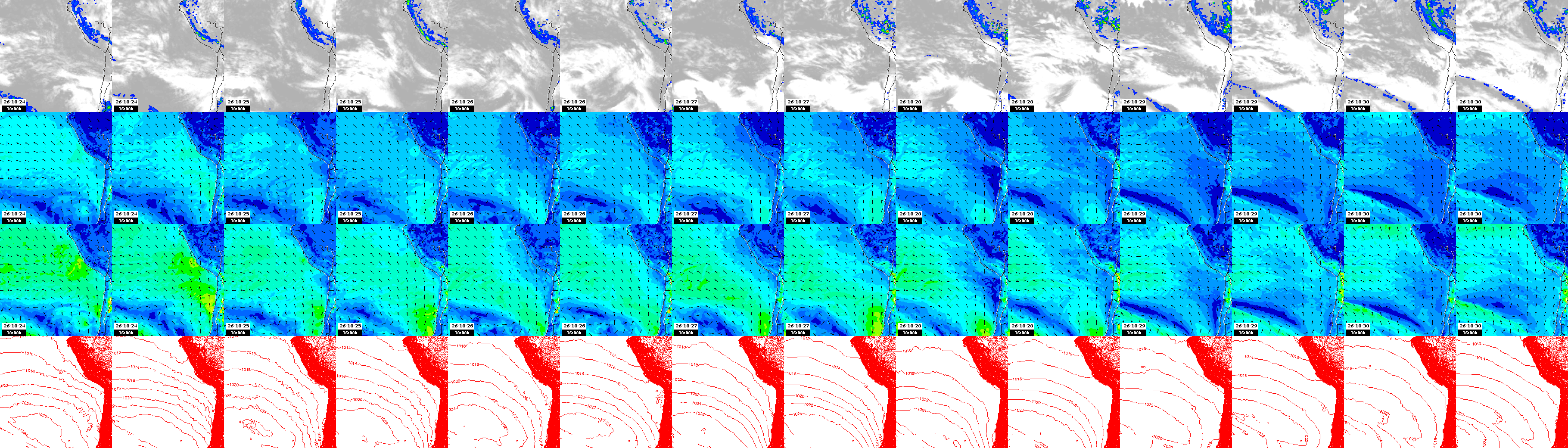 pressão atmosférica