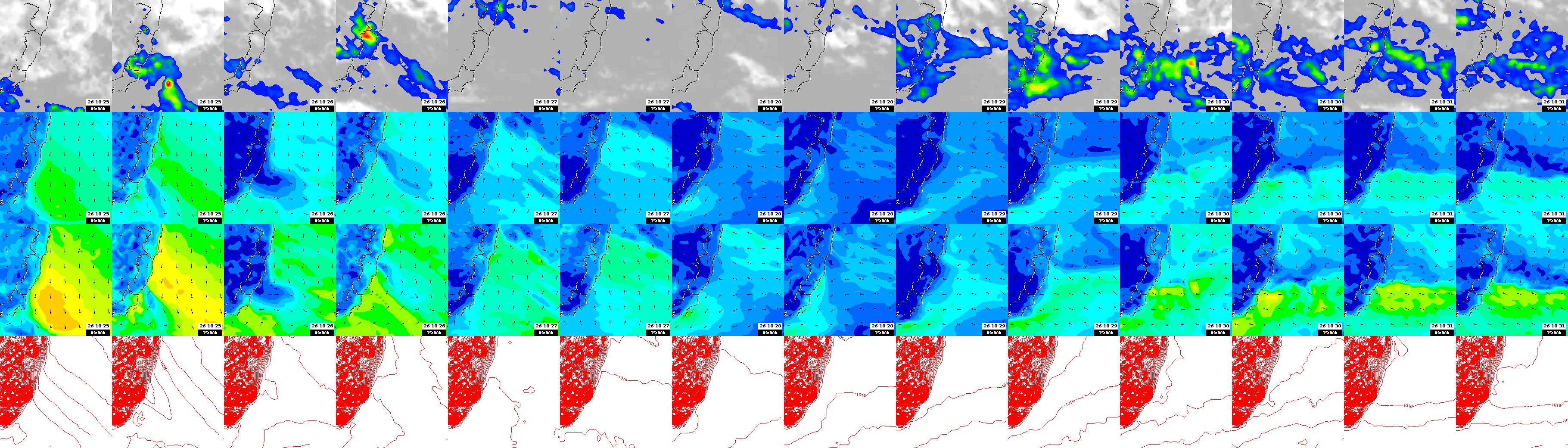 pressão atmosférica