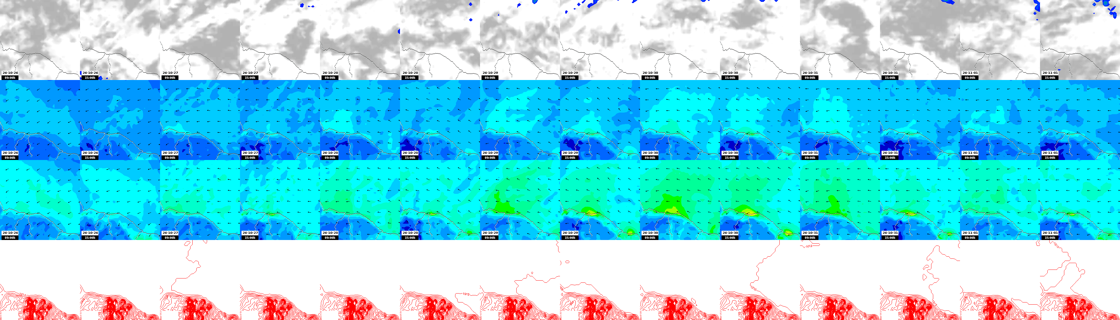 pressão atmosférica