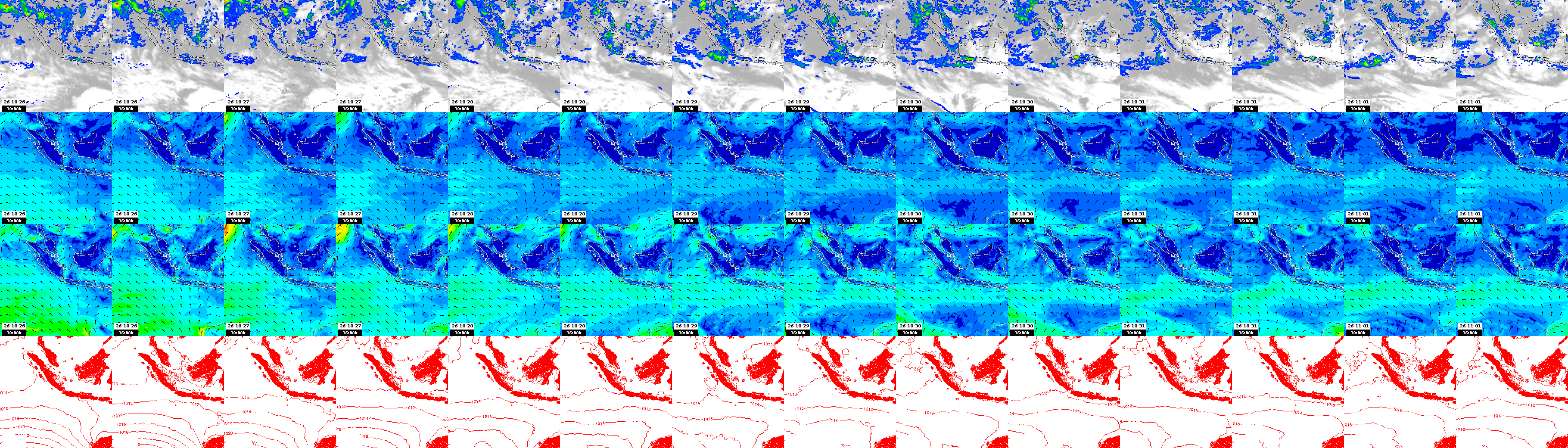 pressão atmosférica