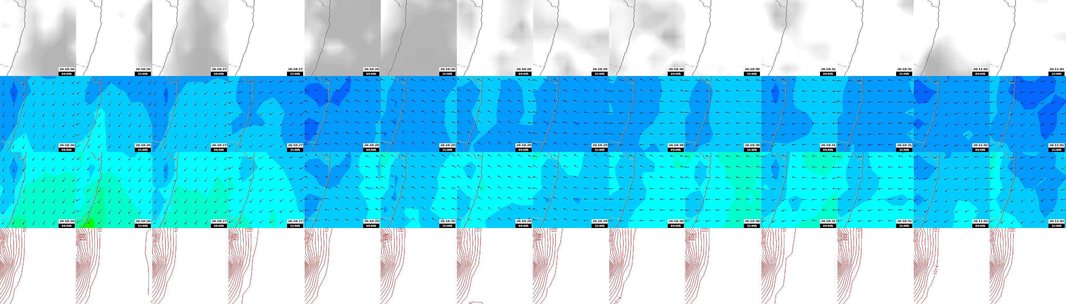 pressão atmosférica