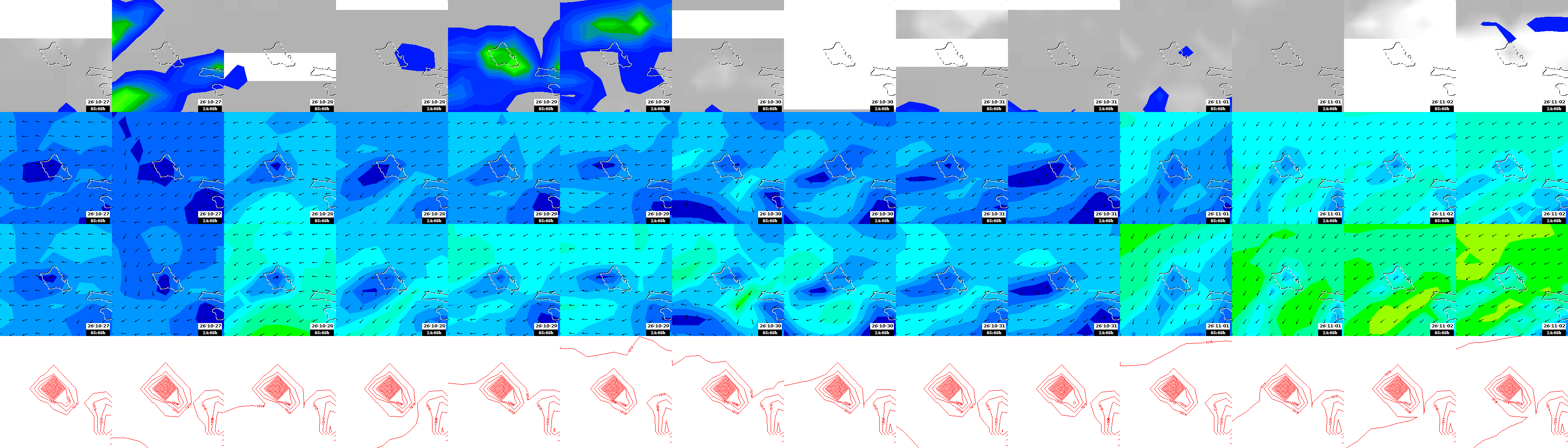 pressão atmosférica