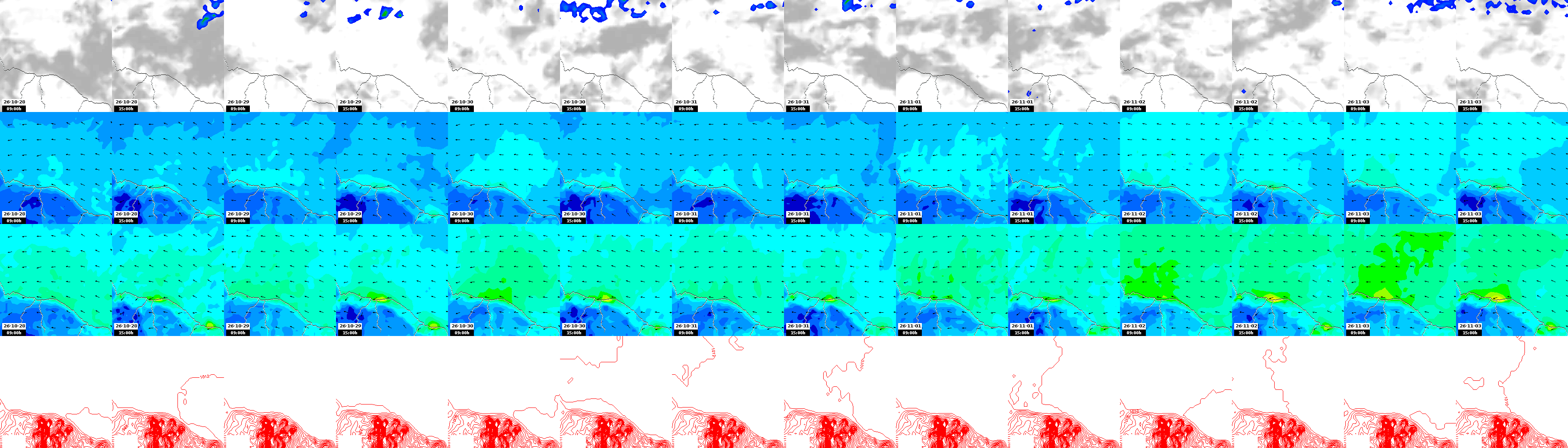 pressão atmosférica