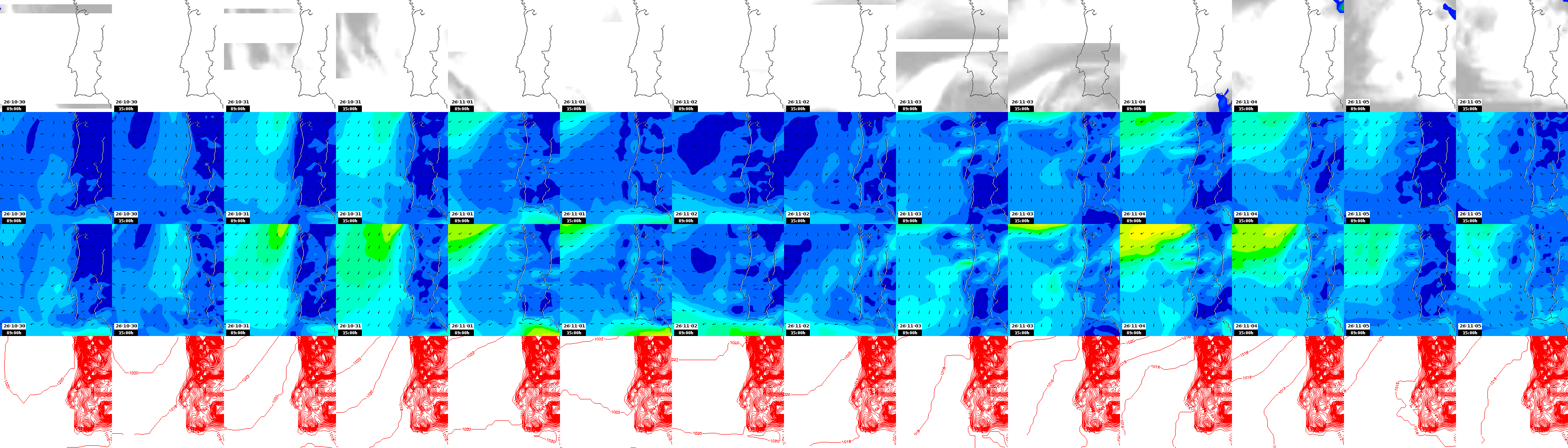 pressão atmosférica
