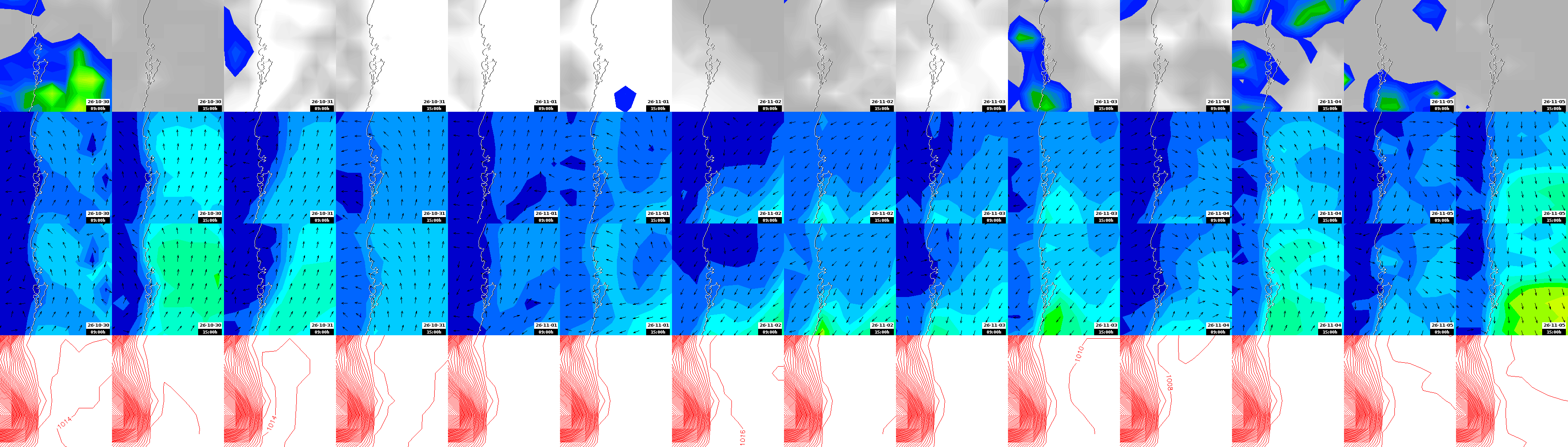 pressão atmosférica