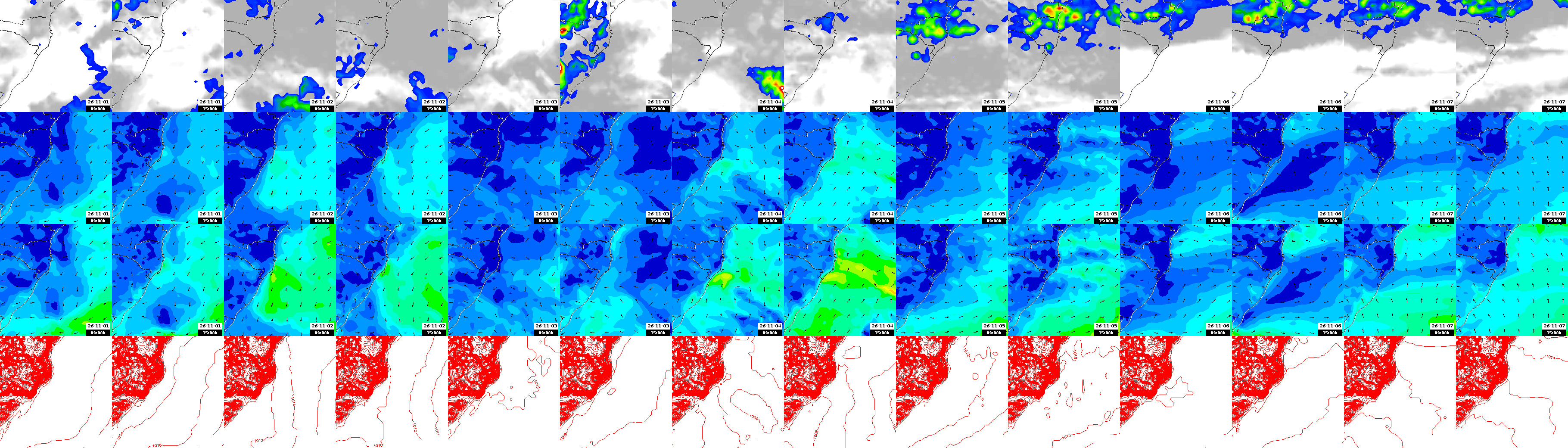 pressão atmosférica