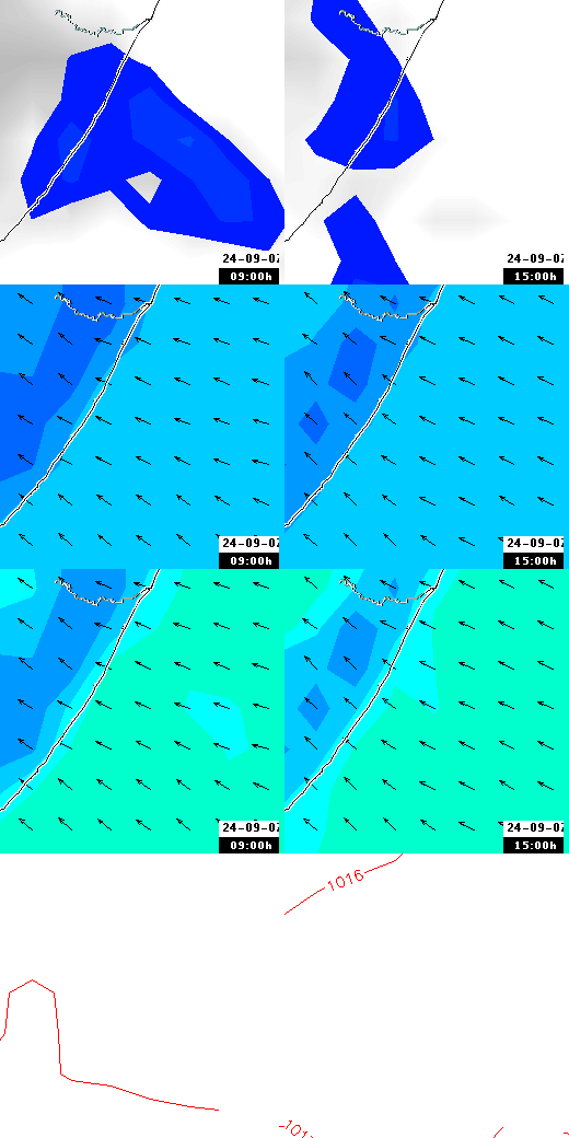 pressão atmosférica