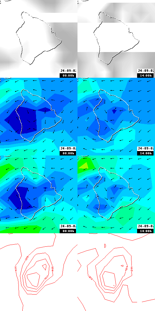 pressão atmosférica