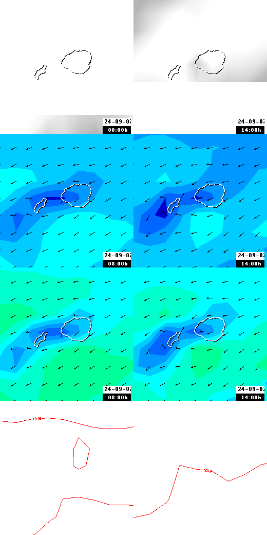 pressão atmosférica