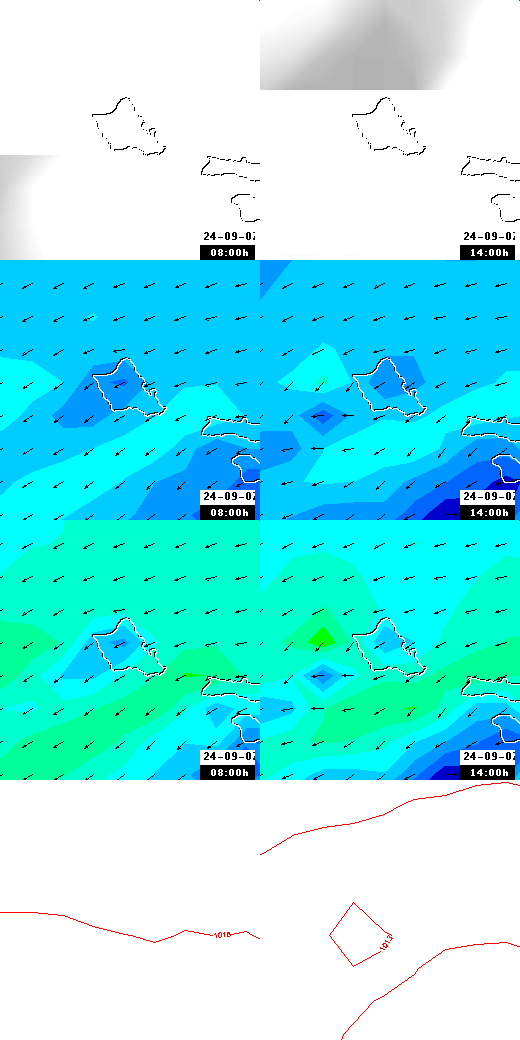 pressão atmosférica