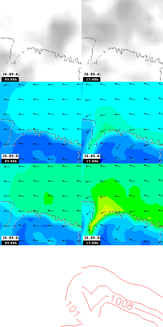 pressão atmosférica