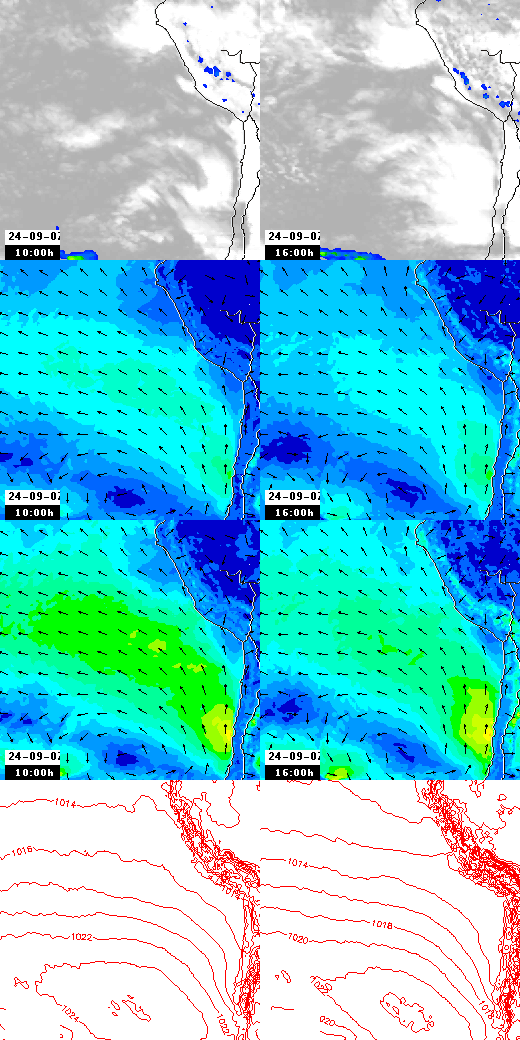 pressão atmosférica