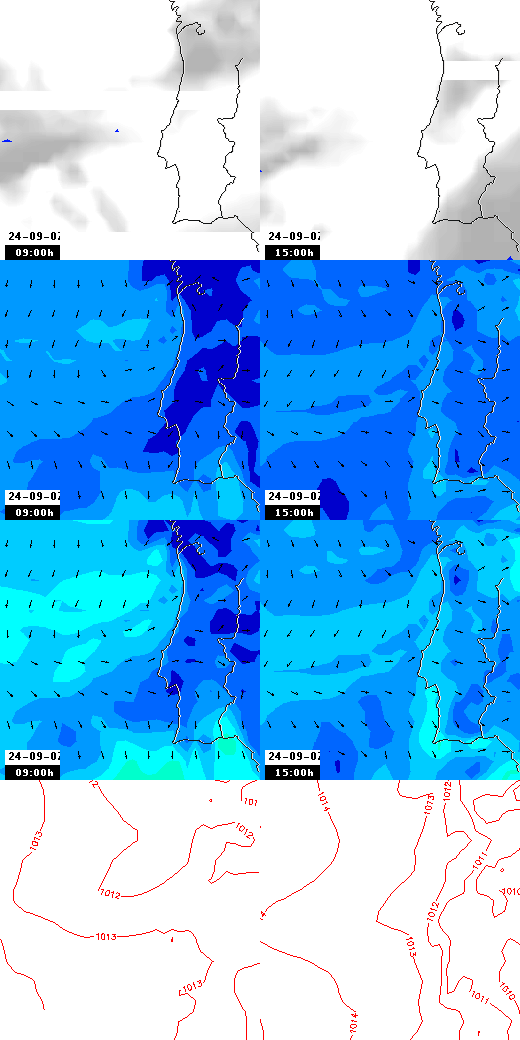 pressão atmosférica