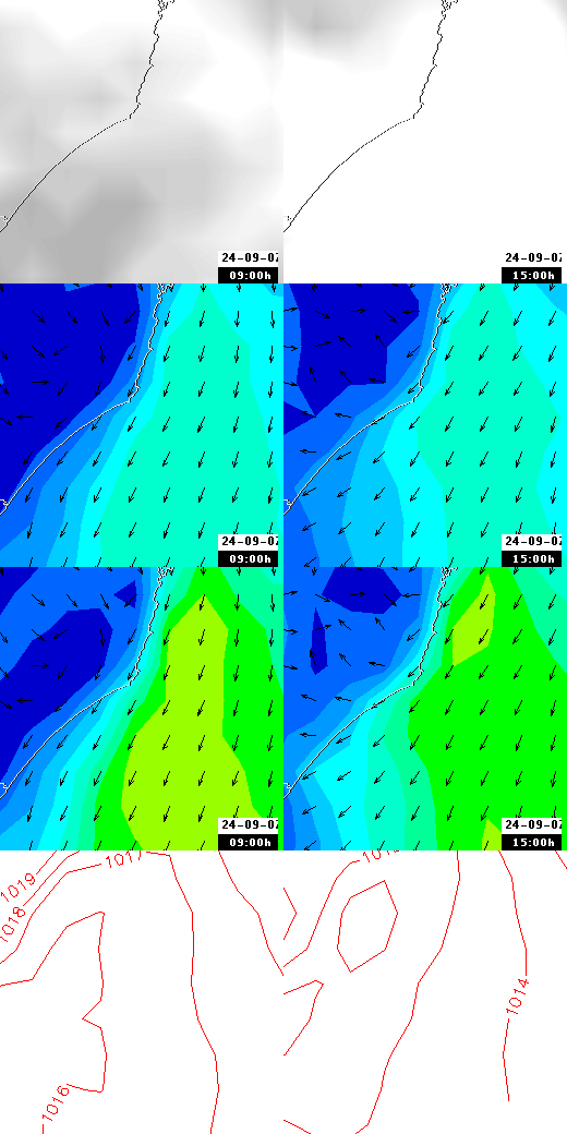 pressão atmosférica