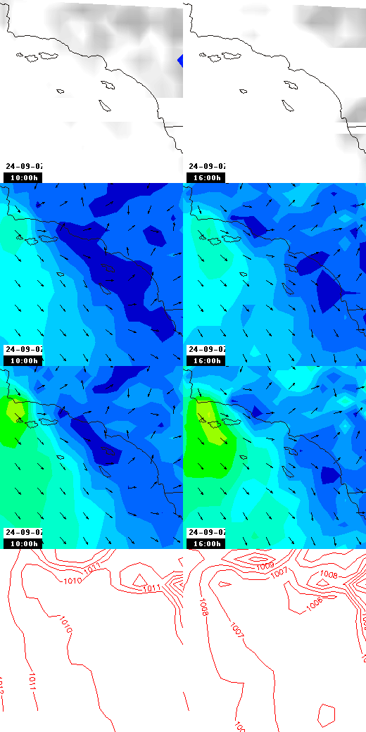 pressão atmosférica