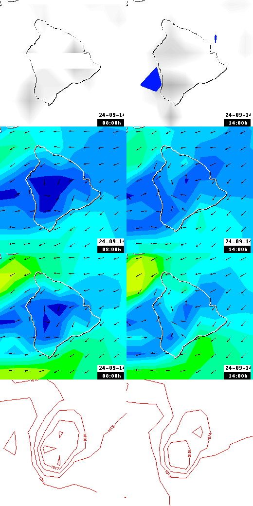 pressão atmosférica