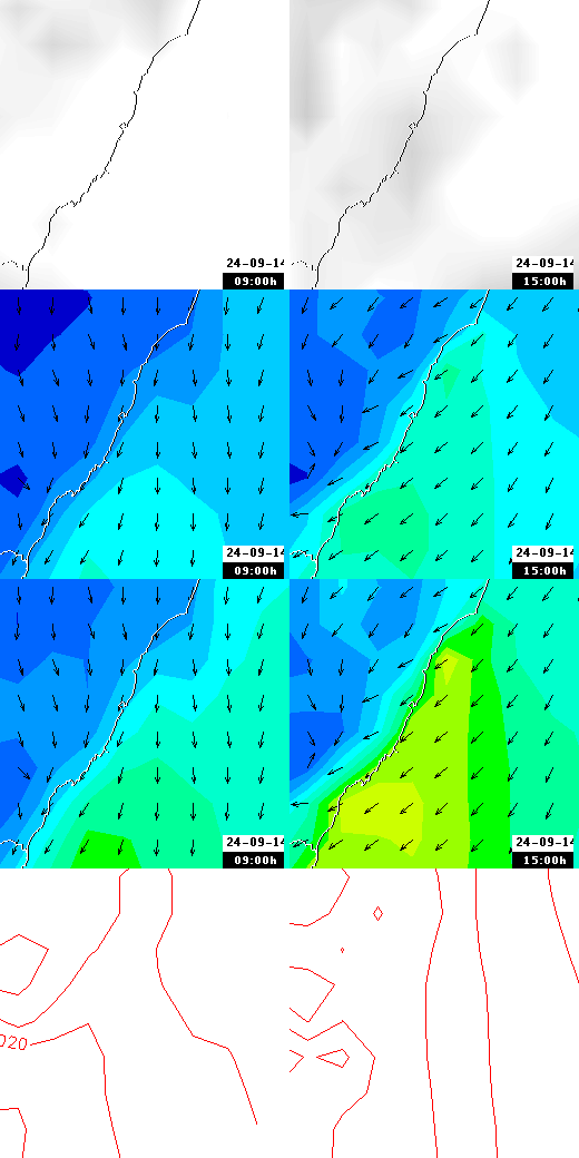 pressão atmosférica