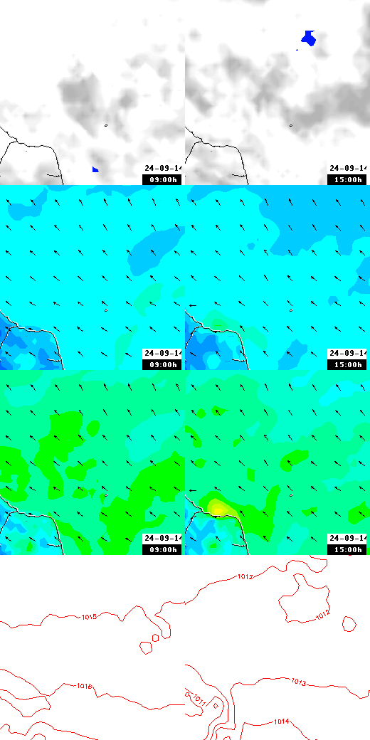 pressão atmosférica