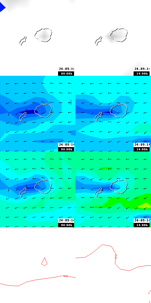 pressão atmosférica