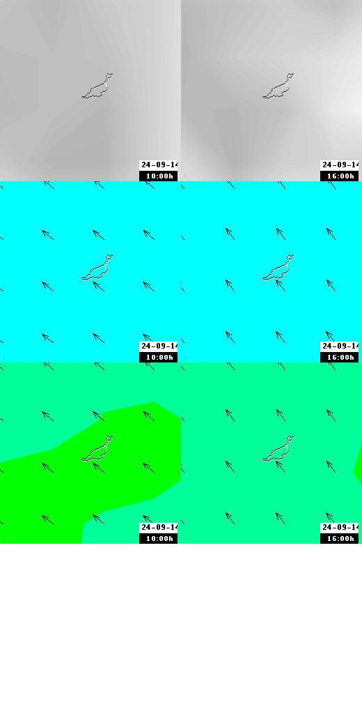 pressão atmosférica