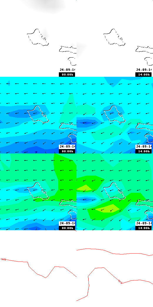 pressão atmosférica