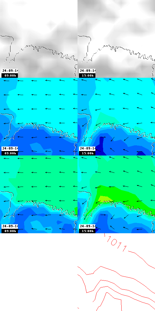 pressão atmosférica