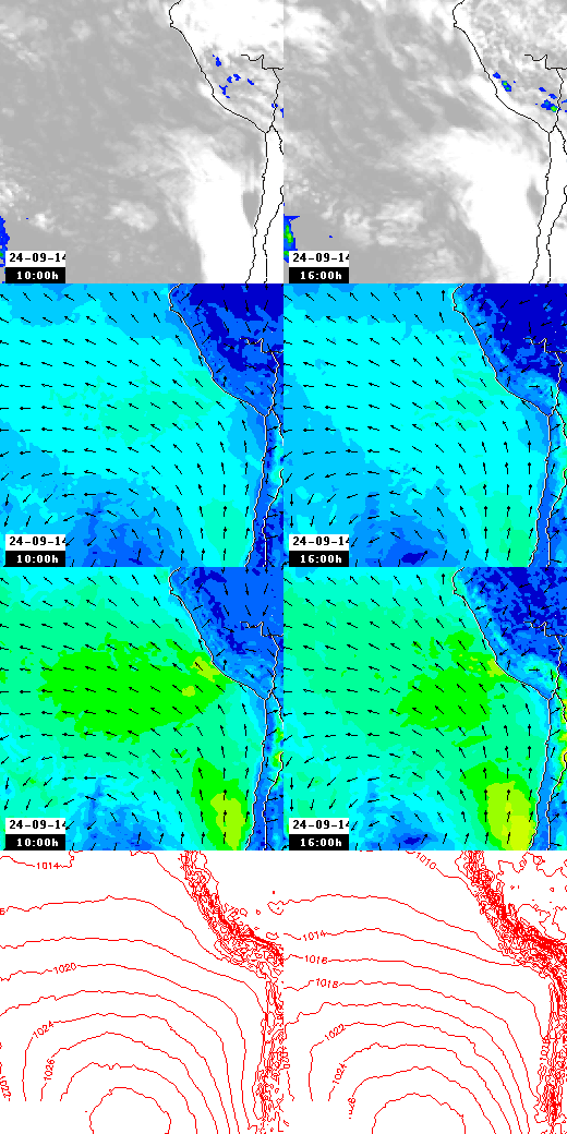 pressão atmosférica