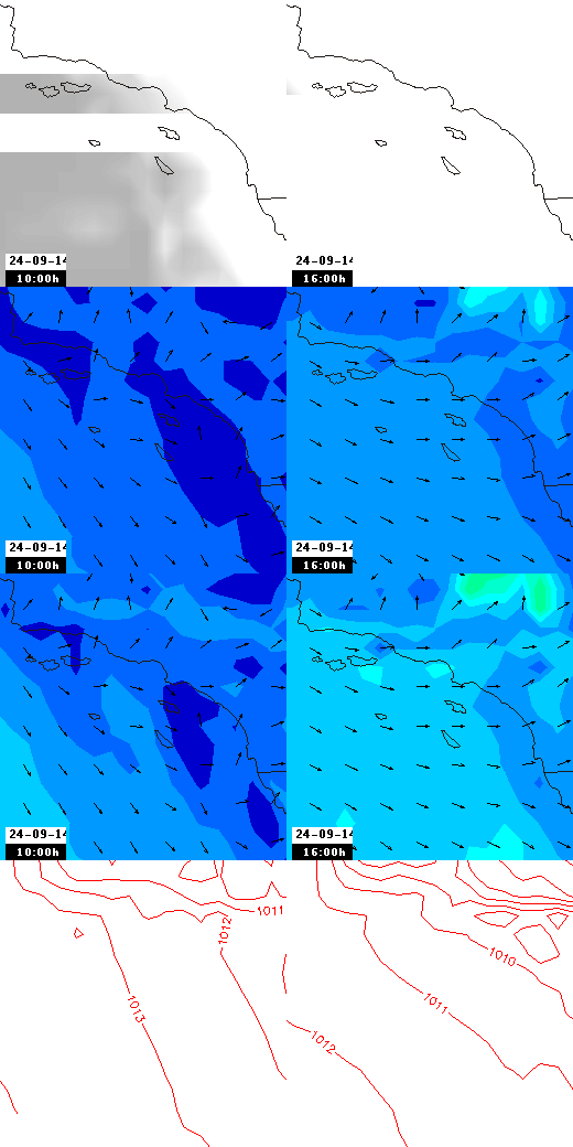 pressão atmosférica