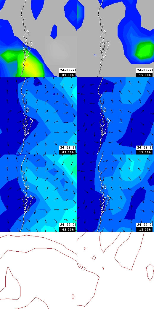 pressão atmosférica