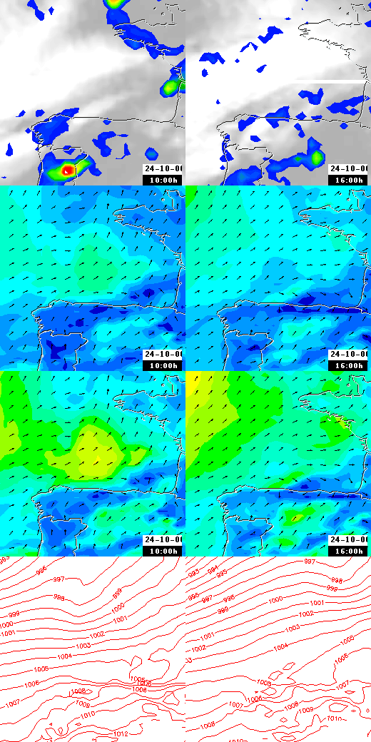 pressão atmosférica