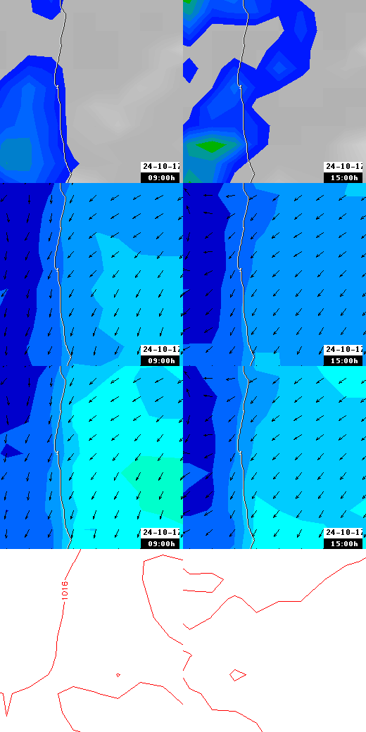 pressão atmosférica