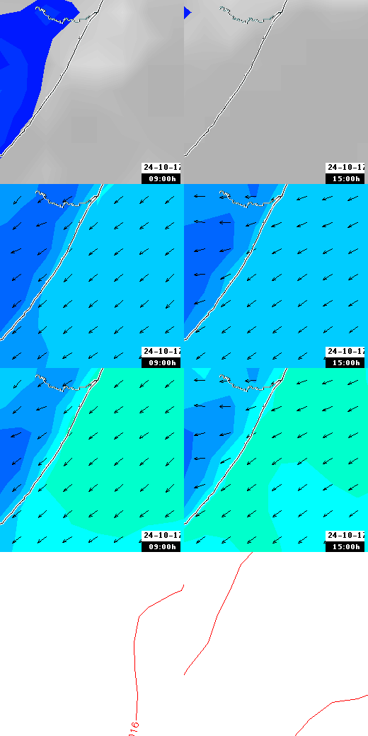 pressão atmosférica