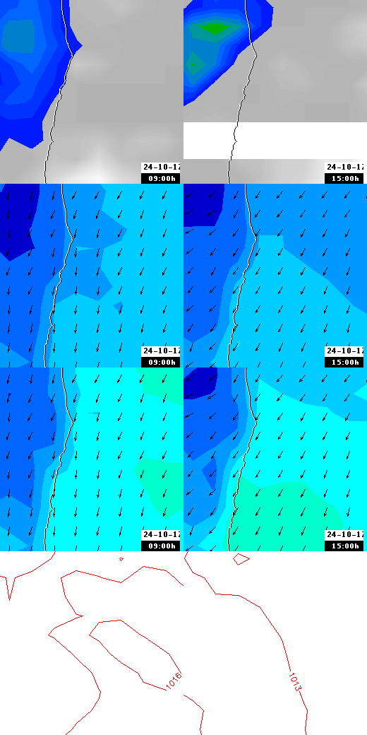 pressão atmosférica