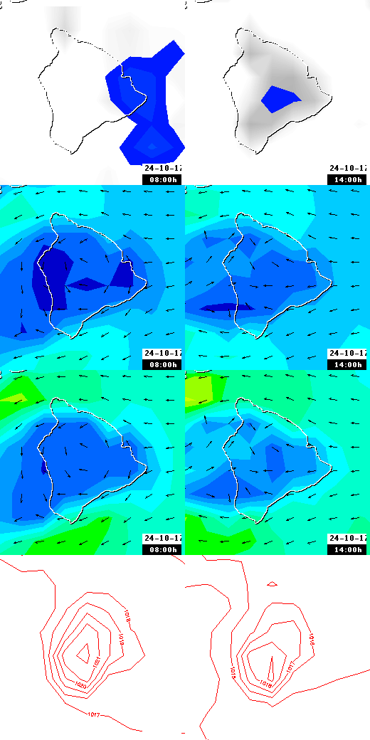 pressão atmosférica